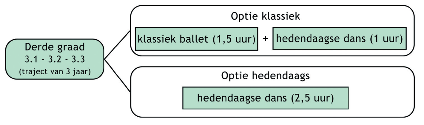 organigram