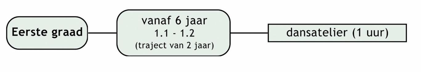 organigram