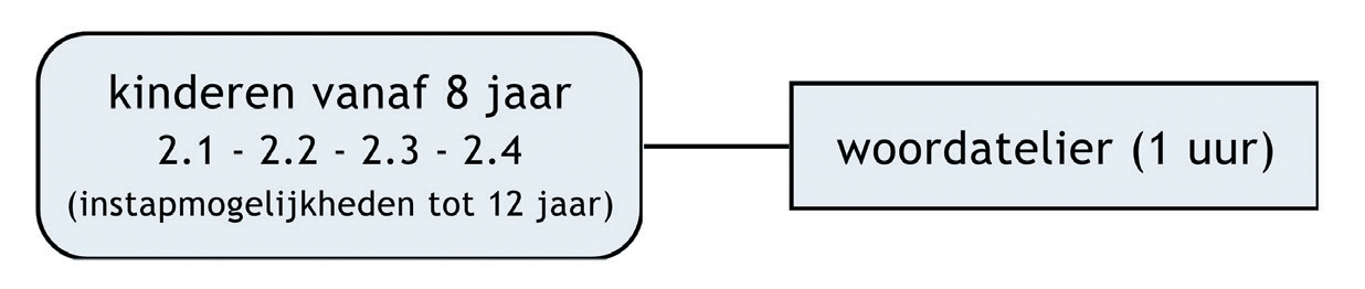 organigram